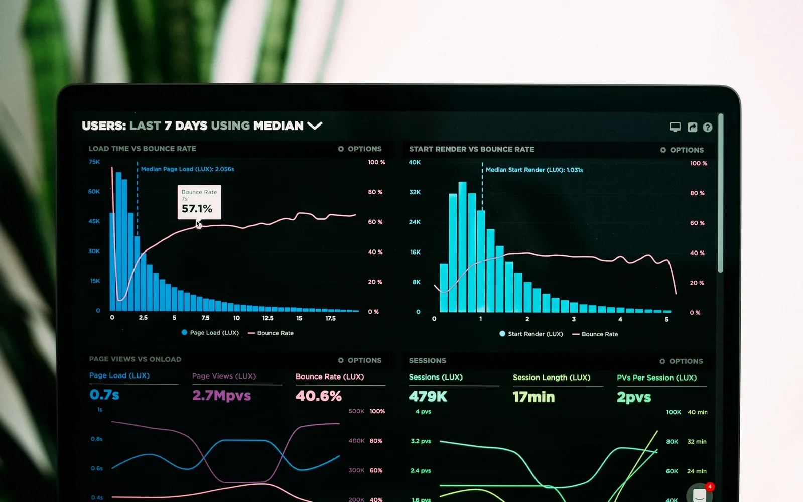 Device management dashboard with fleet charts, graphs and metrics